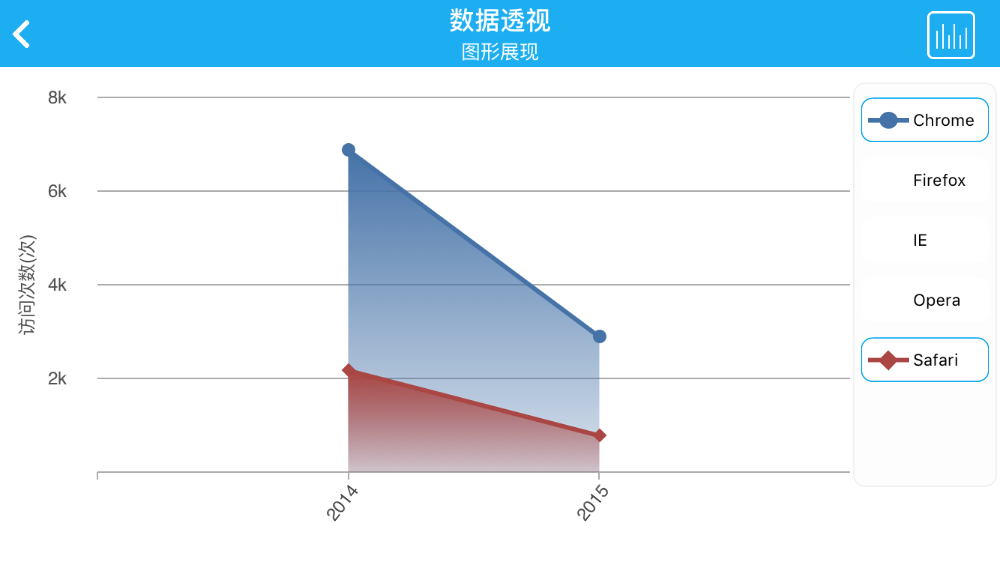 Simulator screen shot 2016年3月28日 下午2.48.40